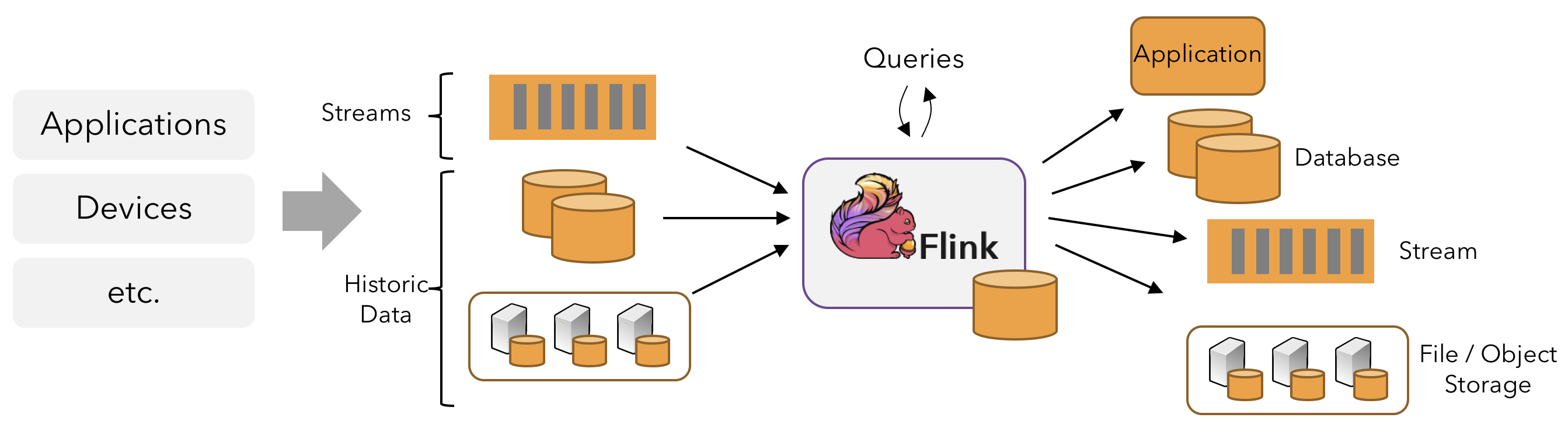 Apache Flink - Definition