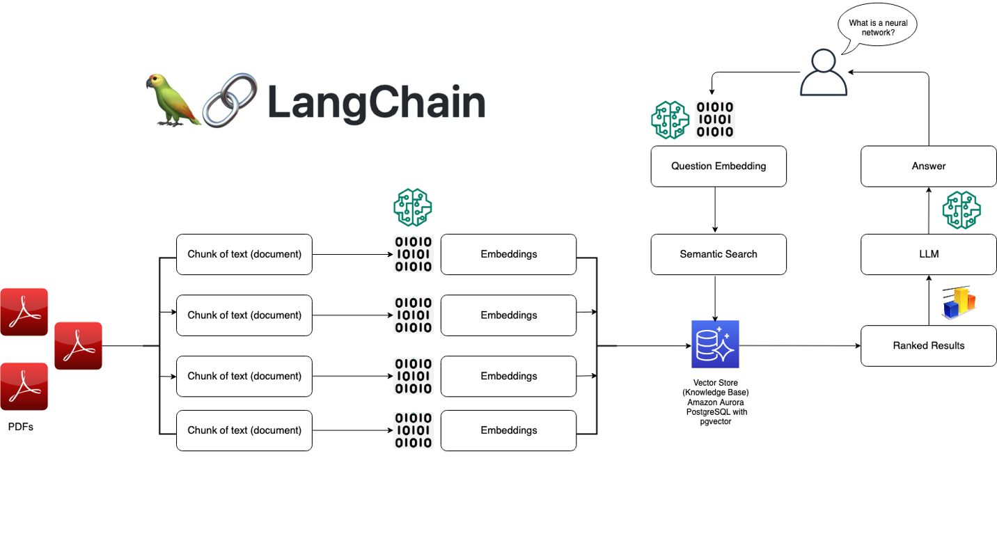 Langchain - Definition