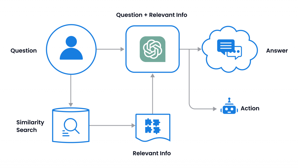 Langchain - Personalized Learning