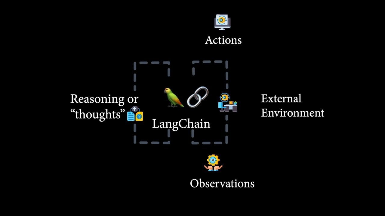 Langchain - Challenges and Limitations