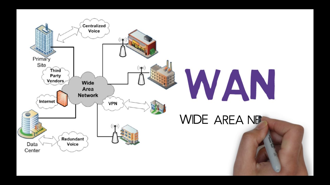 Wide Area Networks - Definition