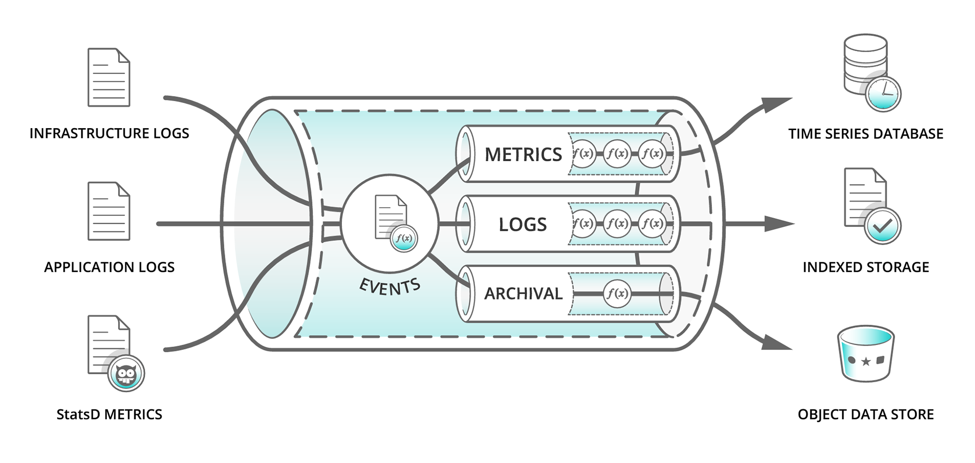 Data Pipelines - Overview