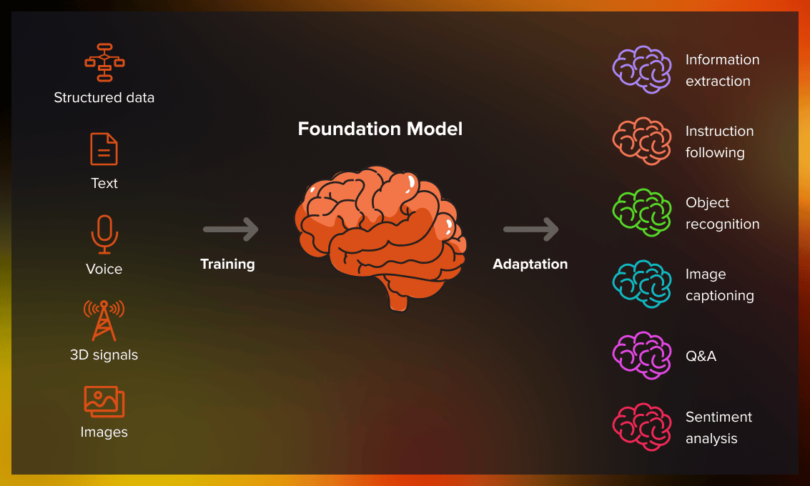 Foundation Model - Core Strengths